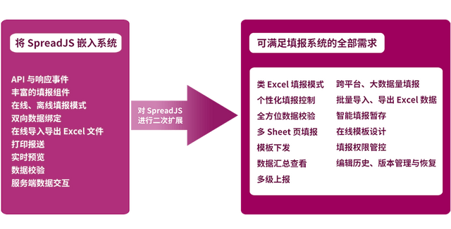 數(shù)據(jù)填報(bào)難？SpreadJS 表格控件賦能希格瑪仿真