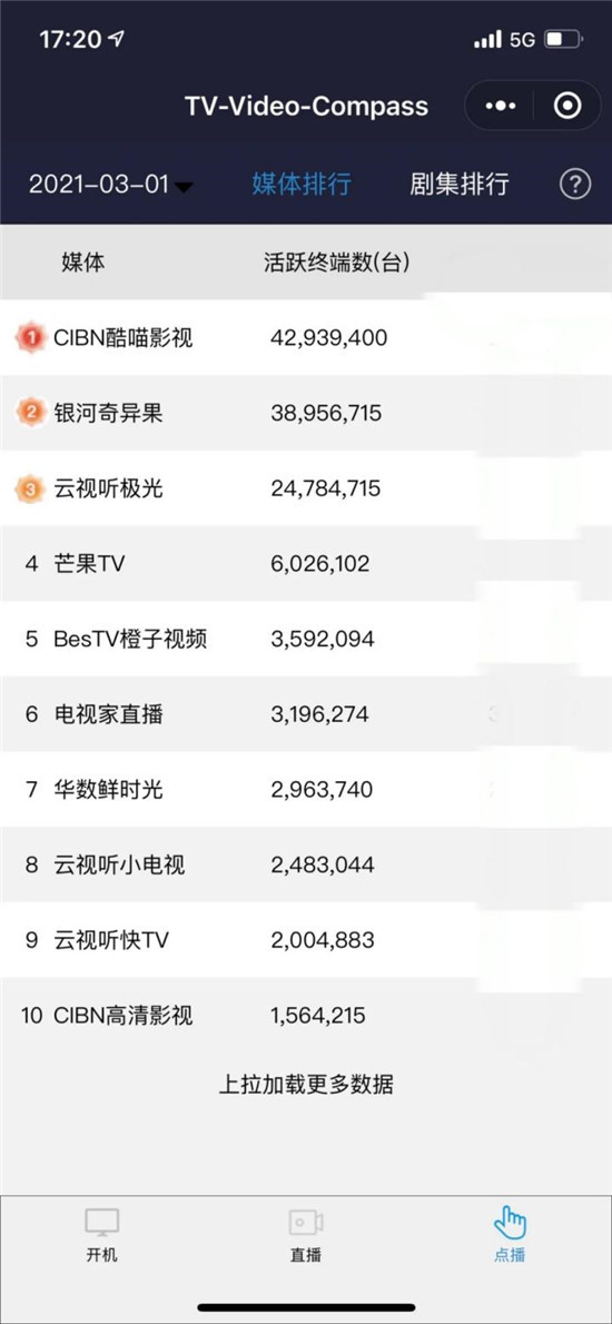 優(yōu)酷OTT重磅推出投屏廣告，戴森成了第一波吃紅利的伯樂