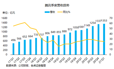 騰訊：我的股價(jià)可以跌，但格局一定要大