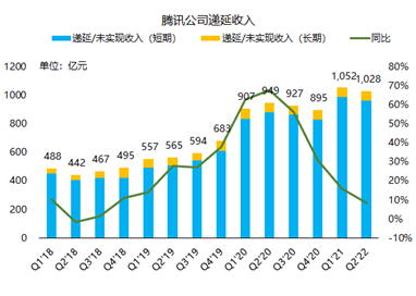 騰訊：我的股價(jià)可以跌，但格局一定要大