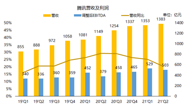 騰訊：我的股價(jià)可以跌，但格局一定要大