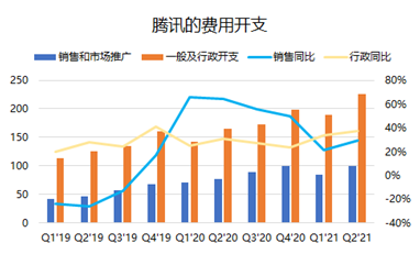 騰訊：我的股價(jià)可以跌，但格局一定要大