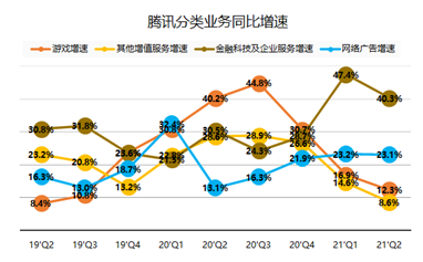 騰訊：我的股價(jià)可以跌，但格局一定要大