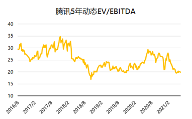 騰訊：我的股價(jià)可以跌，但格局一定要大