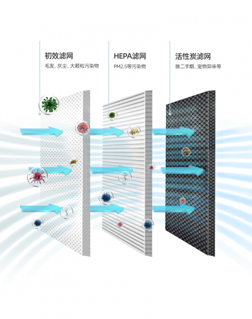 Airapex阿爾卡司凈化無(wú)霧加濕器：無(wú)霧感知，締造更舒適的居家環(huán)境體驗(yàn)