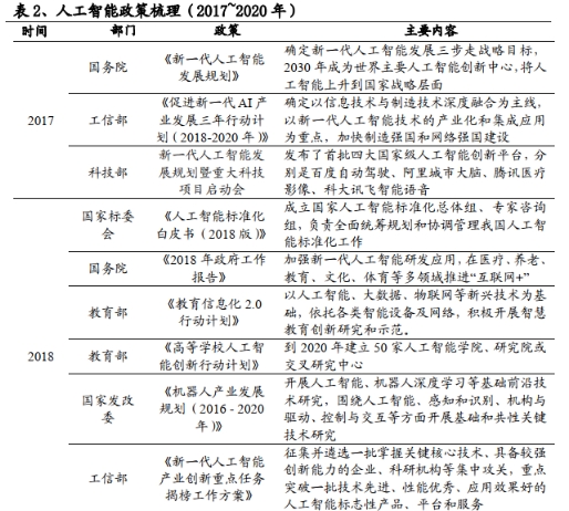 云從科技上市 成為壓垮中國(guó)人工智能的最后一根稻草