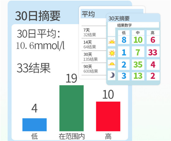 哪個牌子血糖儀好？糖友們都在選擇這一款