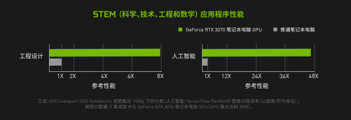 返校在即GeForce RTX筆記本助學(xué)生黨硬核每一面