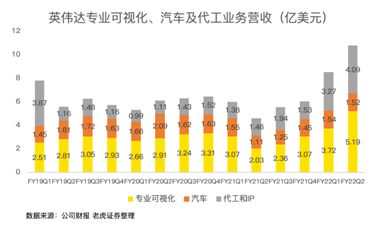 21年漲46%！英偉達(dá)收購arm進(jìn)展將對股價產(chǎn)生明顯波動