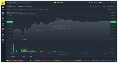 21年漲46%！英偉達(dá)收購arm進(jìn)展將對股價產(chǎn)生明顯波動