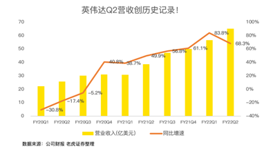 21年漲46%！英偉達(dá)收購arm進(jìn)展將對股價產(chǎn)生明顯波動