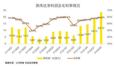 21年漲46%！英偉達(dá)收購arm進(jìn)展將對股價產(chǎn)生明顯波動