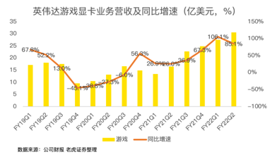 21年漲46%！英偉達(dá)收購arm進(jìn)展將對股價產(chǎn)生明顯波動