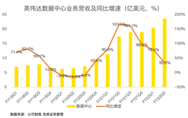 21年漲46%！英偉達(dá)收購arm進(jìn)展將對股價產(chǎn)生明顯波動