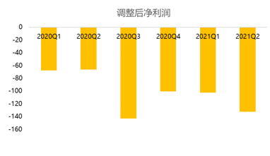 B友喜極而泣：小破站會(huì)“恰飯”了，廣告收入漲超200%