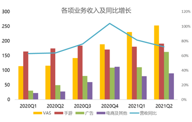 B友喜極而泣：小破站會(huì)“恰飯”了，廣告收入漲超200%