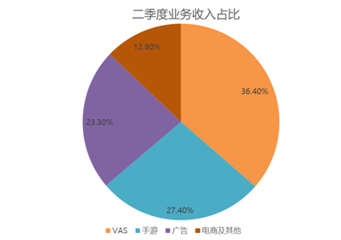 B友喜極而泣：小破站會(huì)“恰飯”了，廣告收入漲超200%