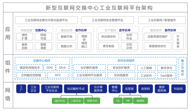 新型互聯(lián)網(wǎng)交換中心推動網(wǎng)間互聯(lián)進入新時代