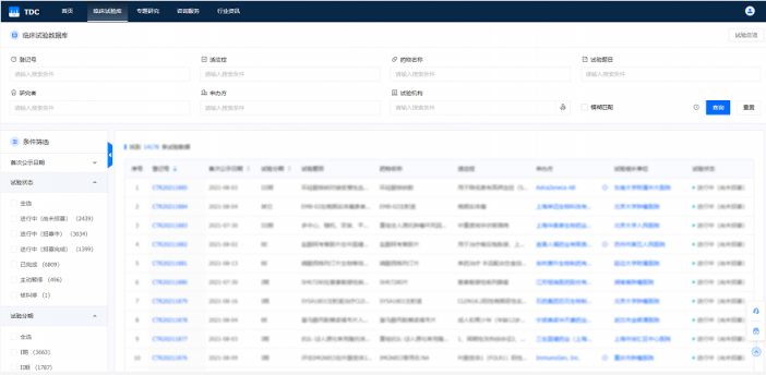 藥研社免費(fèi)開放MY-TDC臨床研究數(shù)據(jù)中心，助力行業(yè)防控疫情