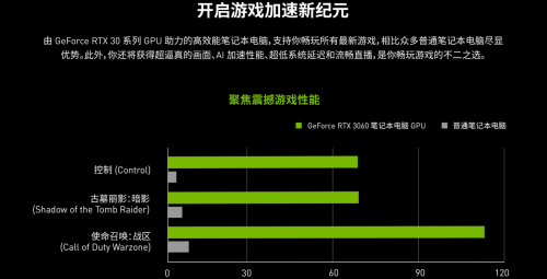 GeForce RTX筆記本，讓你的校園生活“高能無限”