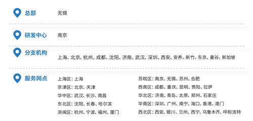 帆軟獲Gartner認(rèn)證亞太地區(qū)“客戶之選”+制造業(yè)“客戶之選”！