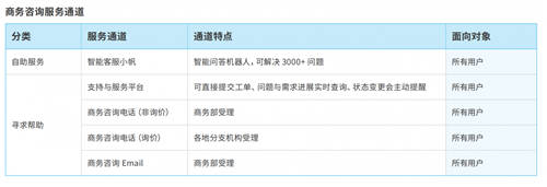 帆軟獲Gartner認(rèn)證亞太地區(qū)“客戶之選”+制造業(yè)“客戶之選”！