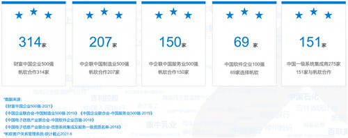 帆軟獲Gartner認(rèn)證亞太地區(qū)“客戶之選”+制造業(yè)“客戶之選”！