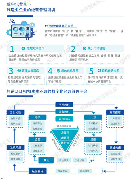 帆軟獲Gartner認(rèn)證亞太地區(qū)“客戶之選”+制造業(yè)“客戶之選”！