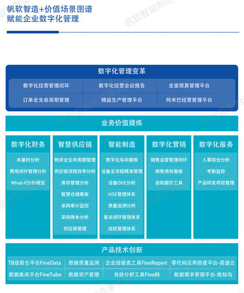 帆軟獲Gartner認(rèn)證亞太地區(qū)“客戶之選”+制造業(yè)“客戶之選”！