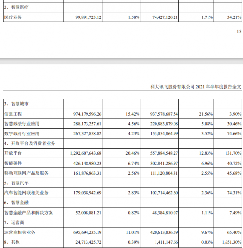 科大訊飛上半年C端智能硬件業(yè)務(wù)營收同比增長40.72%，未來將開發(fā)更多產(chǎn)品