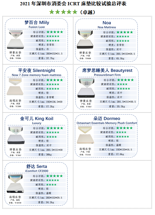 國貨正崛起！國產(chǎn)床墊夢百合評測獲五星