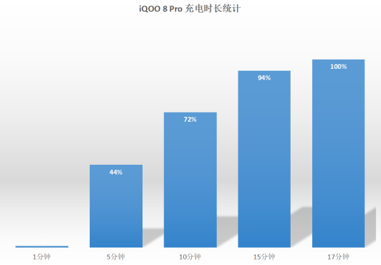 馬上開(kāi)學(xué)了還沒(méi)換手機(jī)？iQOO 8 Pro是5K價(jià)位最佳的選擇