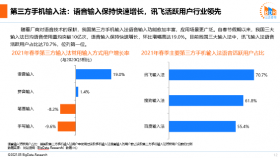 2021輸入法報(bào)告 我國輸入法三足鼎立格局更趨穩(wěn)固