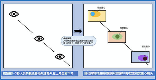 生產(chǎn)效率提升15倍，機(jī)器創(chuàng)意會取代人嗎？