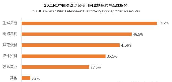 順豐同城急送加碼“專人直送” 增益消費者價值