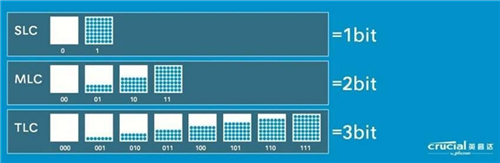 以鎧俠RC10固態(tài)硬盤為例，帶你看懂SLC緩存是什么？緩外速度又是什么？