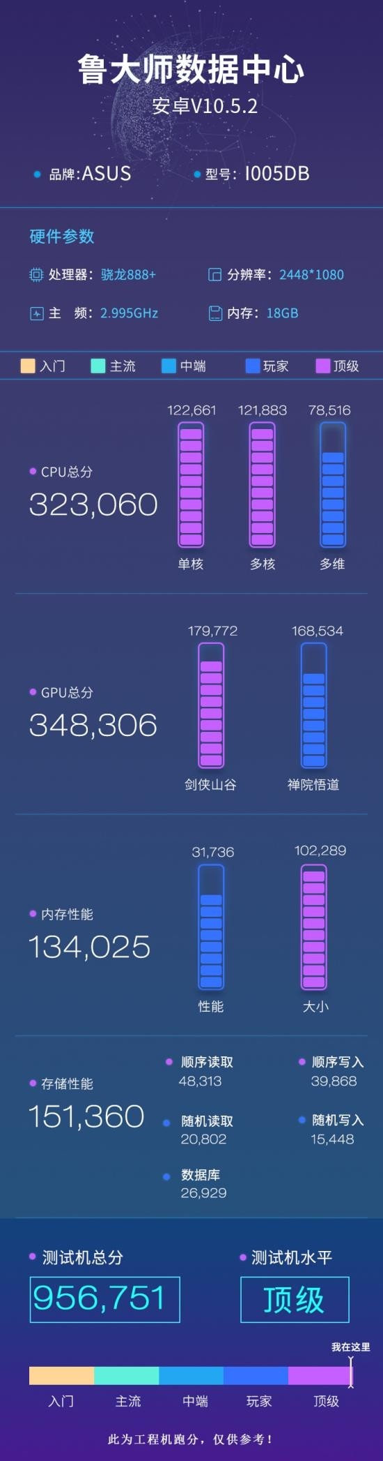 性能和AI均提升，高通驍龍888 Plus助力5G旗艦決勝2021下半場