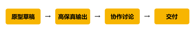 除了Sketch，還有哪些好用的設(shè)計軟件？