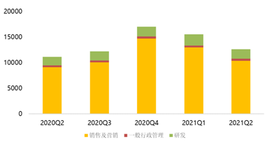 盤中大漲22%，拼多多緊跟騰訊共富步伐百億設(shè)“農(nóng)研專項(xiàng)”