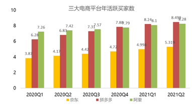 盤中大漲22%，拼多多緊跟騰訊共富步伐百億設(shè)“農(nóng)研專項(xiàng)”