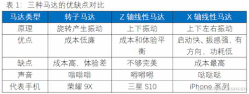 玩游戲可以有多爽？iQOO 8這一波配置太頂了