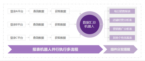 實(shí)在智能AI+RPA厲害了，助力電商運(yùn)營(yíng)效率提升10倍以上！