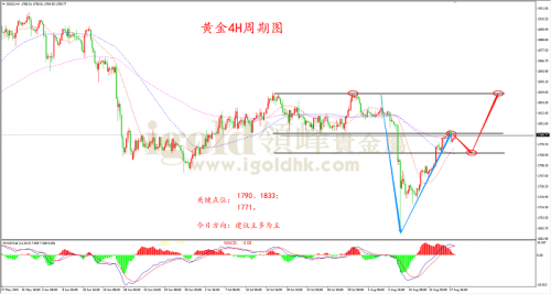 地緣局勢升溫吸引關(guān)注，領(lǐng)峰聚焦黃金避險(xiǎn)買盤強(qiáng)度