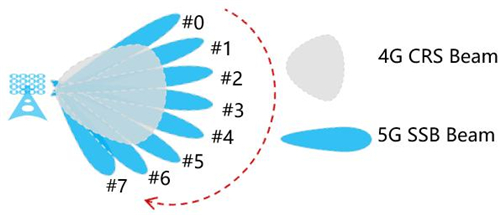 天津聯(lián)通完成5G智靈波束優(yōu)化驗(yàn)證，精準(zhǔn)覆蓋提升，助力“5G全千兆”城市建設(shè)