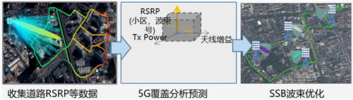 天津聯(lián)通完成5G智靈波束優(yōu)化驗(yàn)證，精準(zhǔn)覆蓋提升，助力“5G全千兆”城市建設(shè)