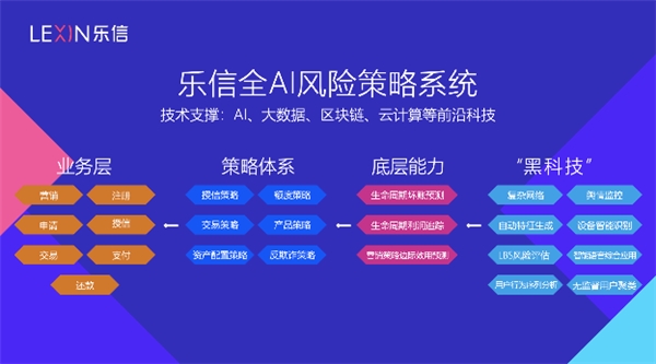 數據化風控：與樂信CRO對話的一點分享