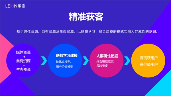 調(diào)研樂信后的思考：技術和風控才是FinTech的核心競爭力