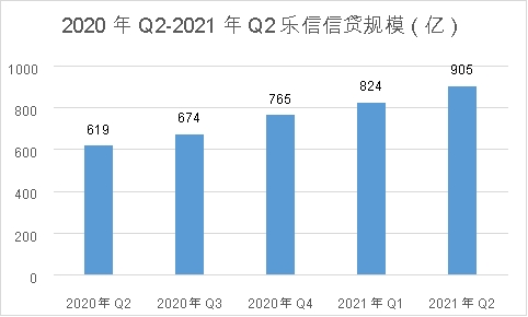 調(diào)研樂信后的思考：技術和風控才是FinTech的核心競爭力