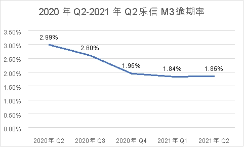 調(diào)研樂信后的思考：技術和風控才是FinTech的核心競爭力