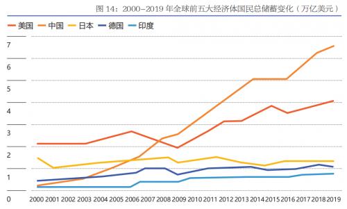 微淼商學(xué)院：國(guó)民儲(chǔ)蓄位居高位，財(cái)商素養(yǎng)應(yīng)跟上